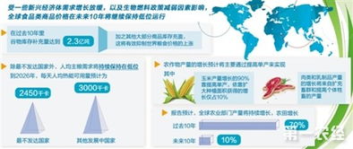 聯(lián)合國(guó)糧農(nóng)組織預(yù)測(cè) 全球食品類商品價(jià)格未來10年將持續(xù)低位運(yùn)行