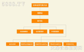 山西省焙烤食品行業(yè)協(xié)會(huì)競(jìng)賽組織機(jī)構(gòu)概述